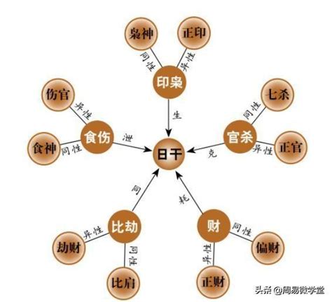 食傷是什麼|食傷在八字裏的運用與斷語